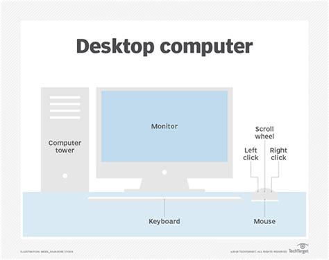 Desktop Computers Definition And Function
