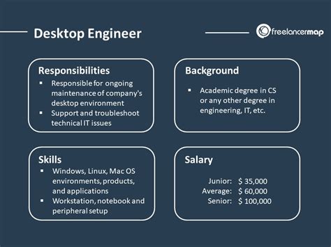 Desktop Engineer Hiring
