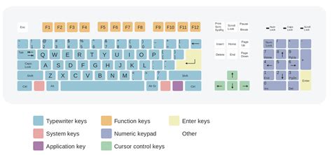 Desktop Keyboard Function