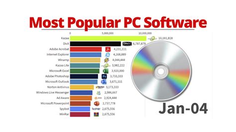 Desktop Program List