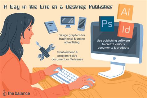 Desktop Publishing Software Function