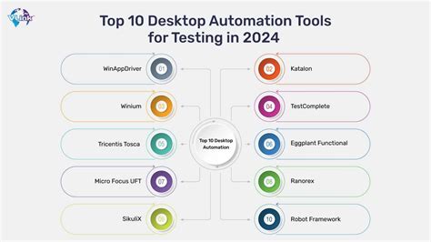 Desktop Ui Automation Tools