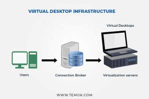 Desktop Virtualization And Back End Infrastructure
