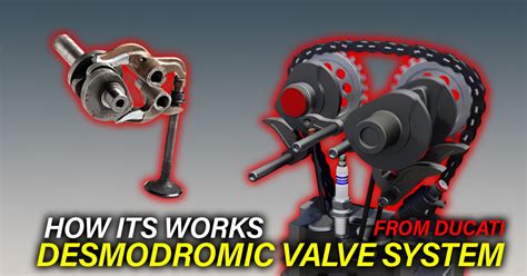 Desmodromic Valves Explained