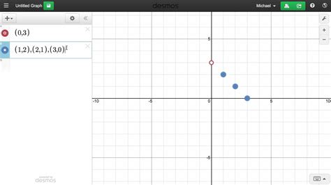 Desmos Calculator Plot Points