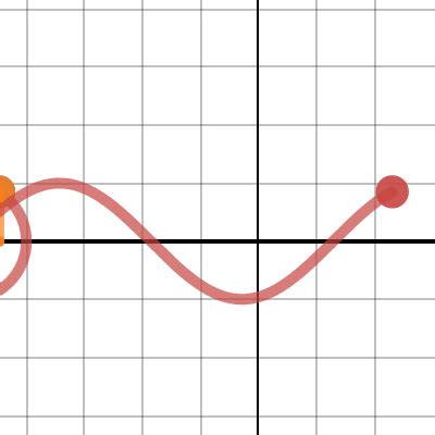 desmos circular functions