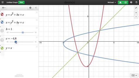 Desmos Graphing Calculator Inverse Functions