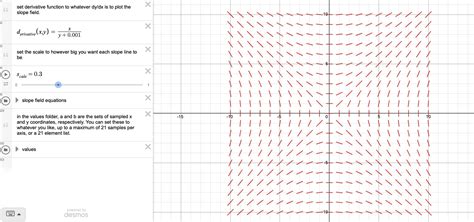 Desmos Slope Field