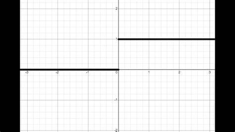 Piecewise functions with Desmos YouTube