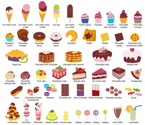 Dessert Food Example