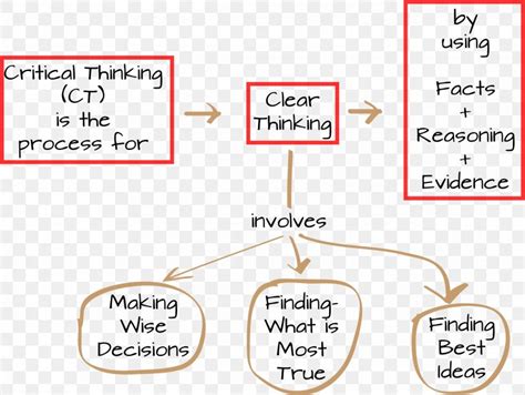 Dessert Thinking Definition