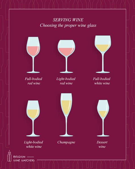 Dessert Wine Serving Size