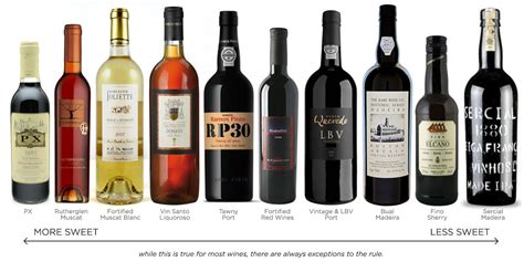 Dessert Wines Red