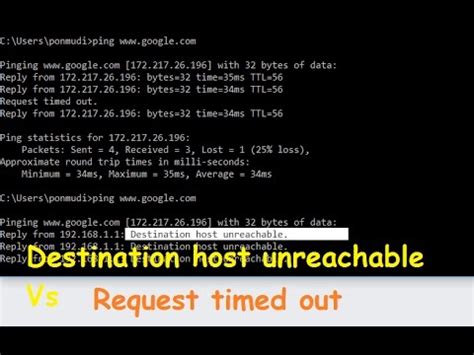 Destination Host Unreachable (with detailed explanation) Programmer Sought