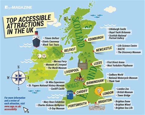 destinations in the uk