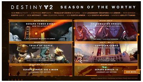 Bungie revela o calendário de melhorias para Destiny 2 WASD