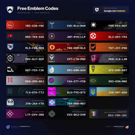 destiny 2 emblems report