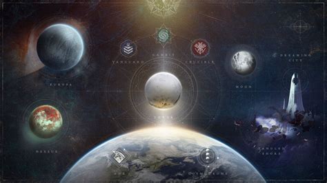 Destiny 2 Planets Map