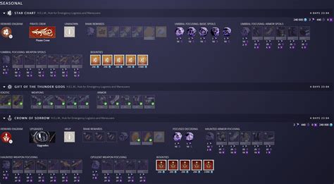 Manage Your Destiny 2 Gear with Ease: The Ultimate Item Manager