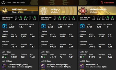 destiny tracker download