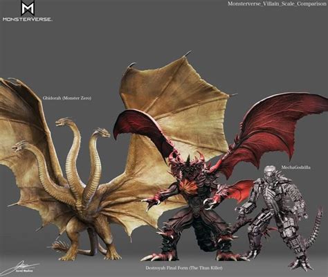 Destroyah Redesign