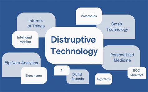 Destructive Technology Examples