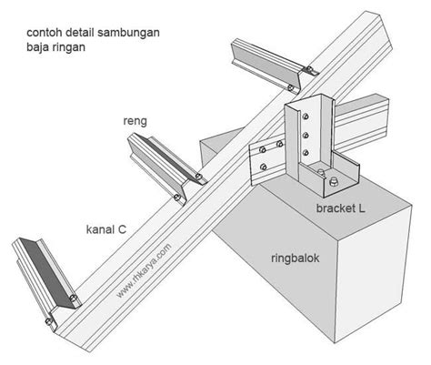 detail rangka baja ringan