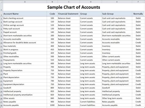 detailed chart of accounts