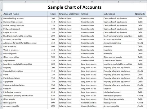 detailed chart of accounts pdf