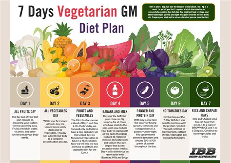 detailed gm diet plan vegetarian