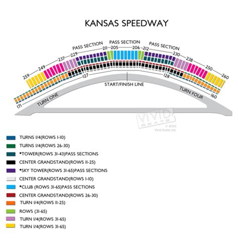 detailed kansas speedway seating chart