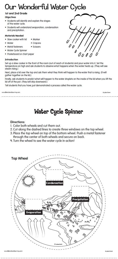 detailed lesson plan in water cycle