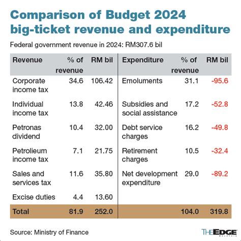 detailed summary of budget 2024