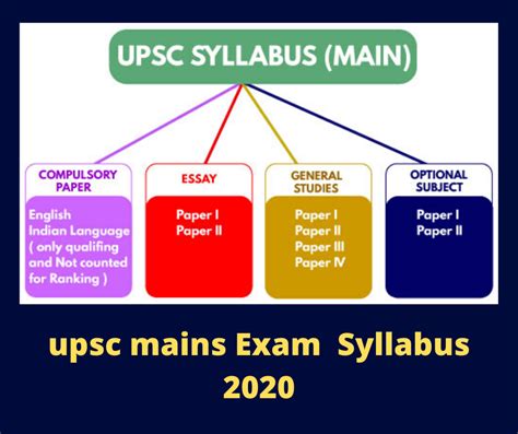 detailed syllabus of uppsc