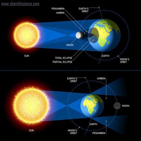 details on solar eclipse 2020