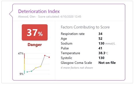 deterioration index score epic
