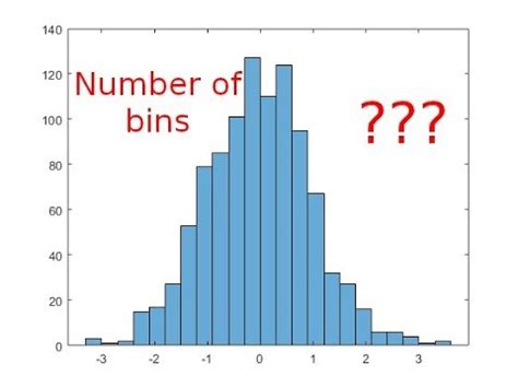Determine Bins For Histogram