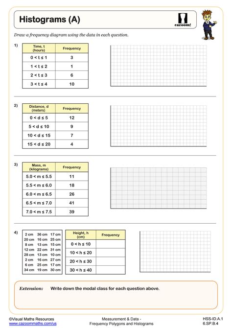 5 Tips Histograms