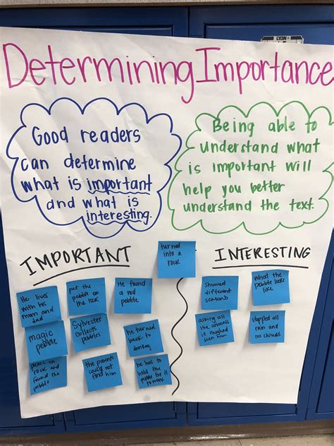 Determine Importance Anchor Chart