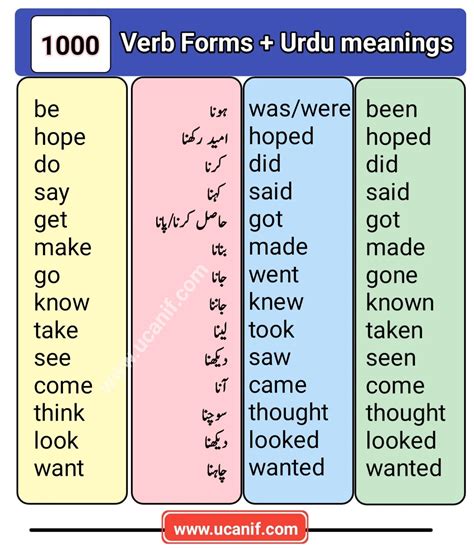 Determine Means Urdu
