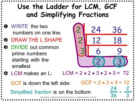 determine the lcm using the ladder method (factoring)
