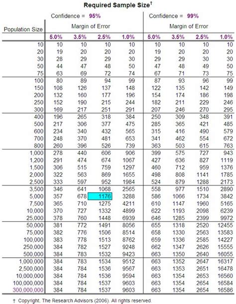 Determine The Sample Size Of The Data Presented In The Table Below