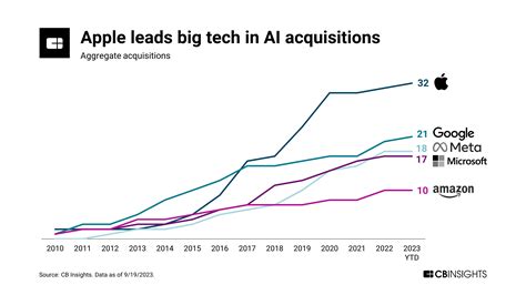 determined ai acquisition