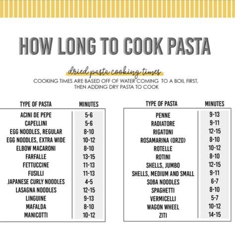 Determining Cooking Time Pasta