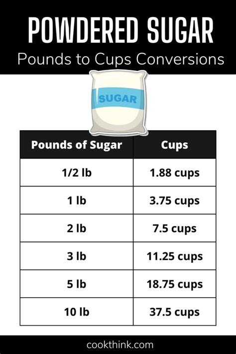 Determining the Cup-to-Pound Conversion