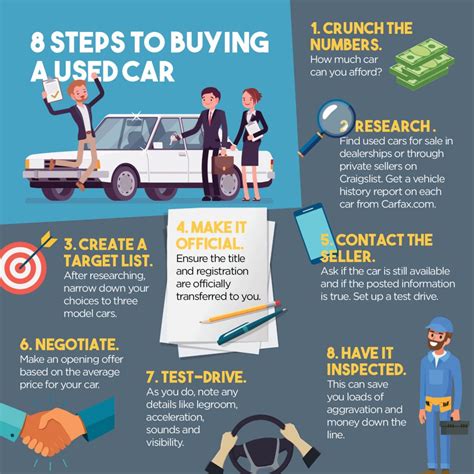 Determining Your Needs When Buying a Used Car