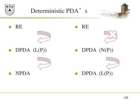 Deterministic Pda Examples