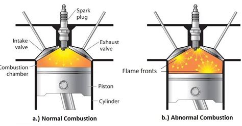 Detonation In Engine Vs Knocking