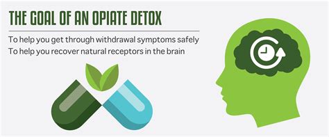 detox from opiates home