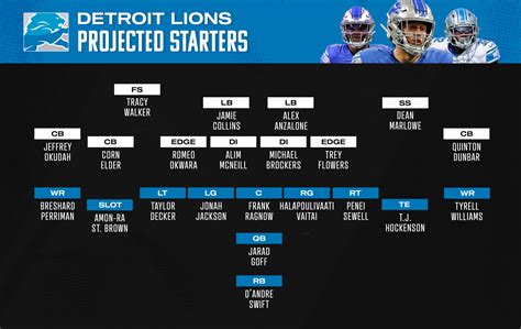 detroit lions 2021 roster by position